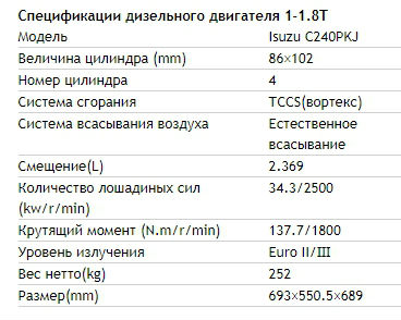 таблица характеристик дизельного двигателя 1-1.8T Isuzu C240PKJ фото характеристик дизельного двигателя 1-1.8T Isuzu C240PKJ